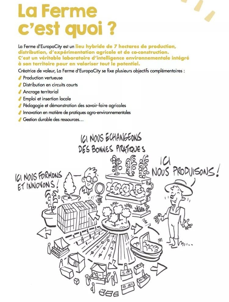 EuropaCity's tweet image. [#LaFerme #EuropaCity 🌱] Lieu hybride de 7 ha de production, distribution, d'expérimentation #agriculture et de co-construction dans la #HappyVallée. Véritable labo d'intelligence #environnement-ale intégré au #TriangledeGonesse pour en valoriser tout le potentiel. #GrandParis