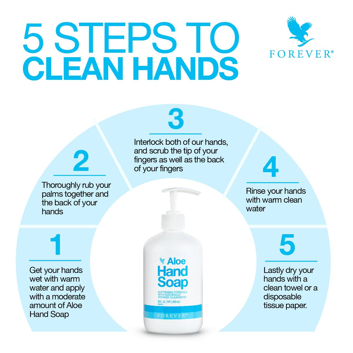 FlpSAfrica's tweet photo. As we are sliding into the weekend, here are 5 steps to clean hands for your little bundle of energy!
#aloehandsoap #useweekend #everyday #forlittleones #wholefamily #newwaytowashands #washgermsaway #moisturizeshands #softens #cleansconditioned https://t.co/XwCgY1Jiw9