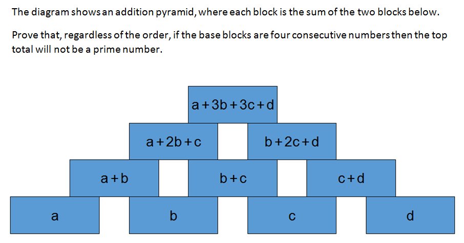 The diagram shows an addition pyramid, where each block is the sum of the two blocks below. Prove that, regardless of the order, if the base blocks are four consecutive numbers then the top total will not be a prime number. #OCRMathsPuzzle #maths #puzzle #teacher