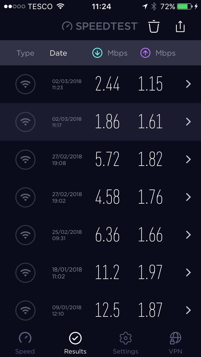 sarebeck's tweet photo. @vfast_net what is going on? Completely useless! We're in Dungeness and the speeds are never ever good enough https://t.co/YUatYPHYG4