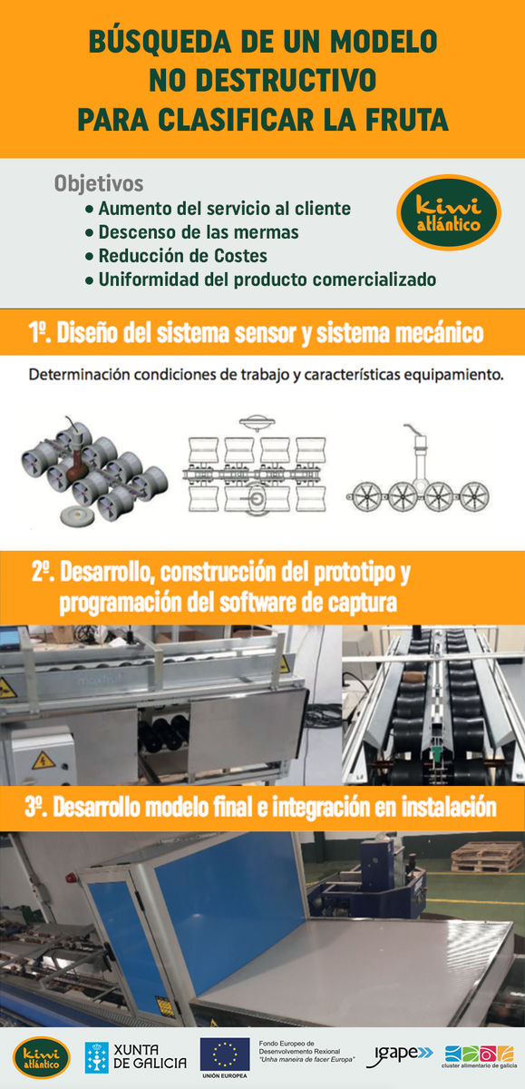 KiwiAtlantico's tweet photo. 👉 Esta tarde a las 16:00h en la feria #Acubam, participamos en la 15ª #MostradeCultivos #OBaixoMiño. Una mesa técnica para hablar de un importantísimo proyeccto de innovación... un modelo de clasificación de la fruta no destructivo 😱 ¡No os lo perdáis! https://t.co/bRLKEMWaDI