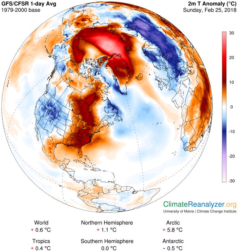 MarcosJLacruz's tweet photo. La explicación gráfica del porqué sufrimos esta ola de frío.El #CambioClimatico ha subido las temperaturas del Polo Norte hasta 30° desplazando anormalmente las corrientes frías hacia el sur. Es un fenómeno muy grave que vaticina un gran cambio en los ciclos térmicos de la tierra https://t.co/dzQdN6Drjl