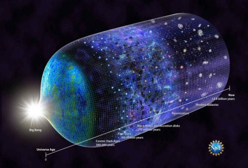 Teknosciences's tweet photo. Détection de signaux liés à l'apparition des premières étoiles de l’univers il y a 13,6 milliards d'années, qui pourrait remettre en cause les modèles cosmologiques
https://t.co/sf5QnLQfT6 https://t.co/7fdB3OvhuO
