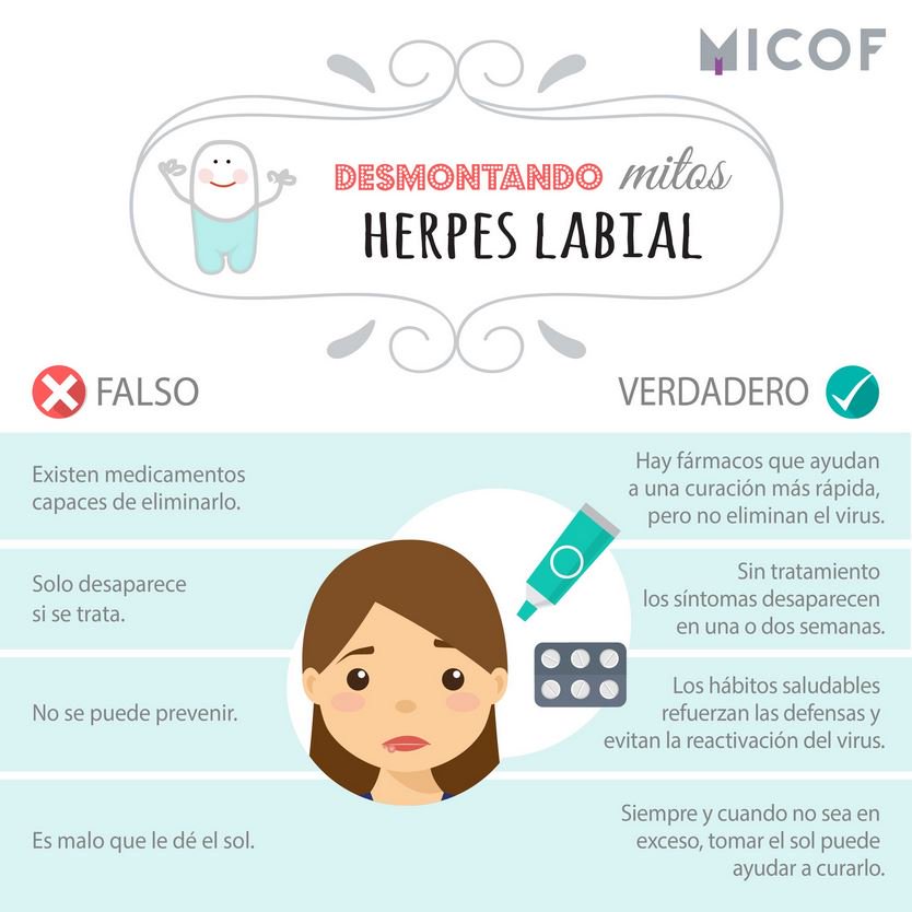 puntosigre's tweet photo. 👄#CALENTURAS, #BOQUERAS... AL #HERPES #LABIAL SE LE CONOCE DE MÚLTIPLES FORMAS, PERO ¿CÓMO COMBATIRLO?⁉️
.@micofvlc desmonta los principales mitos que existen sobre el herpes oral. https://t.co/aNW1glbJLY