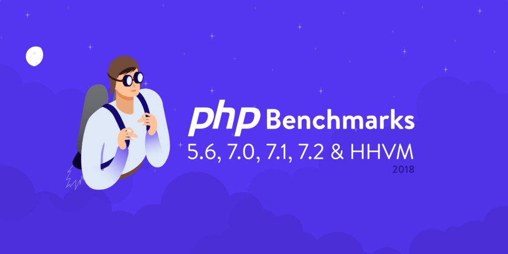 The Definitive #PHP 5.6, 7.0, 7.1, 7.2 &amp; HHVM Benchmarks (2018) buff.ly/2F5vEWg #webdev <a href="/kinsta/">Kinsta</a>