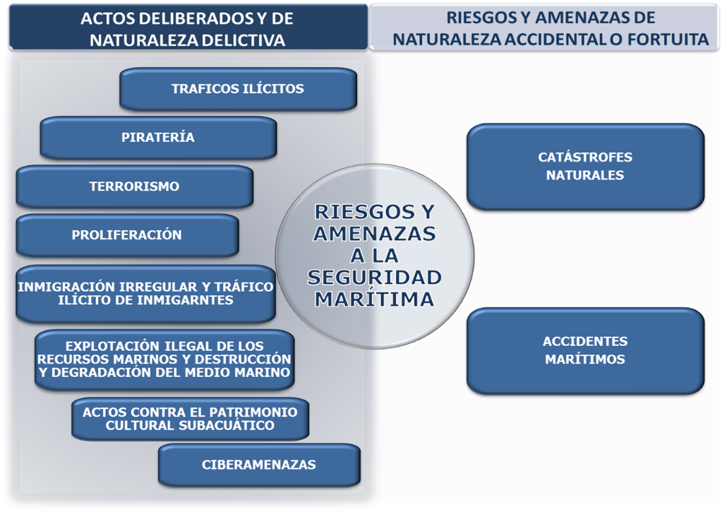 ieee_es's tweet photo. #OpiniónIEEE "Estrategia de Seguridad Marítima Nacional ante su próxima revisión: avances y opciones de mejora" Luis Curt García #ESMN https://t.co/dxFoR0Qeeg https://t.co/qTerG9EHPq