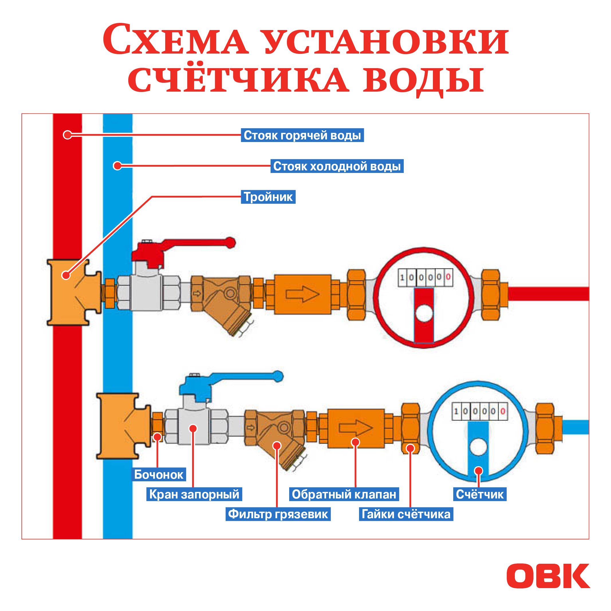 ОТОПЛЕНИЕ | ВЕНТИЛЯЦИЯ | КОНДИЦИОНЕРЫ | САНТЕХНИКА On X: "#Счетчик.