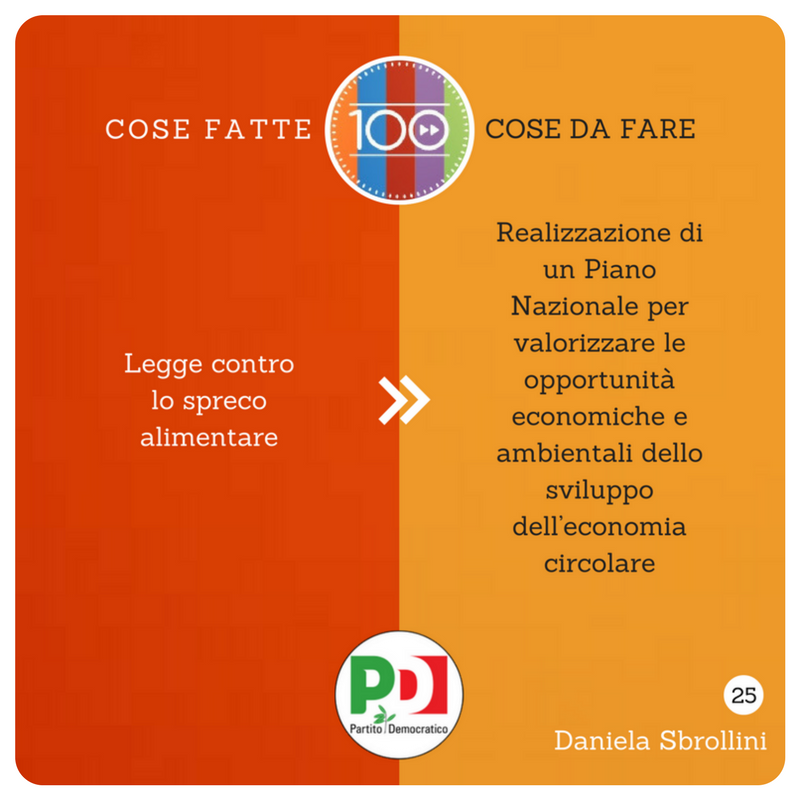 DaniSbrollini's tweet photo. Una legge che facilita le associazioni di volontariato, le imprese e gli enti locali nel costruire una rete efficiente di recupero di prodotti invenduti - ma perfettamente utilizzabili - da distribuire a persone in condizioni di povertà. #programmaPD
#scegliPD #squadraPD https://t.co/WddMPfXRvj