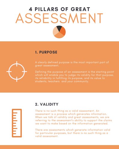 EvidenceInEdu's tweet photo. A load of free #assessment resources here, including our 4 pillars of great assessment... Start to #AssessBetter today!

Visit: https://t.co/b7aLrJlhYD https://t.co/93jyoBzBGe