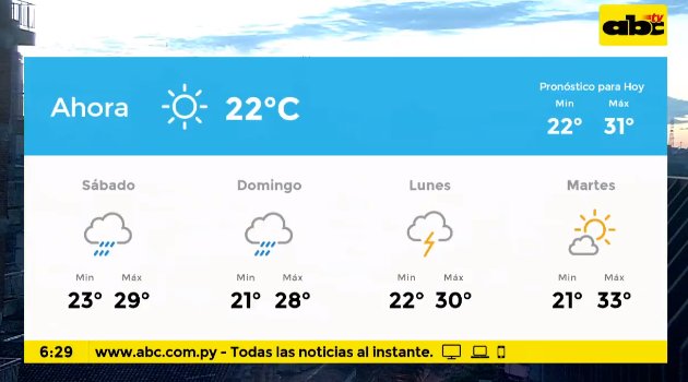 pronostico extendido