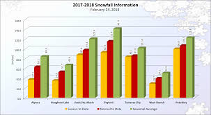 IhsTechnical's tweet photo. Snow day work for S1,2,3 pupils task 1 measure depth of snow tweet your depth, task 2 make a  graph with the findings. https://t.co/Y7brirUWID