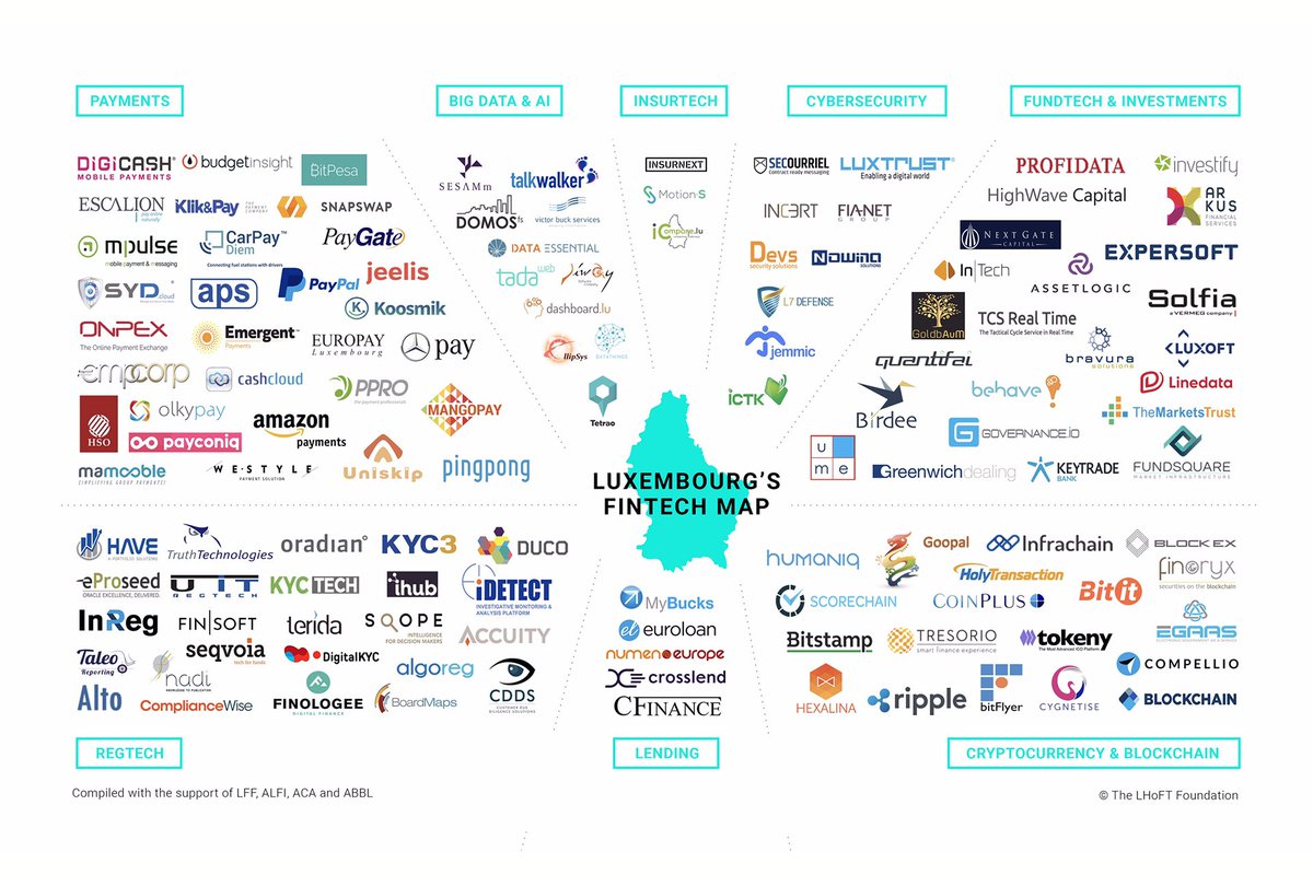 The #LHoFT Report - March 2018
Catch our roundup of #fintech activities in Luxembourg, upcoming events, news and open positions. 

This month includes a $100,000 opportunity for fintech #startups! 
mailchi.mp/lhoft/the-lhof… #regtech #blockchain