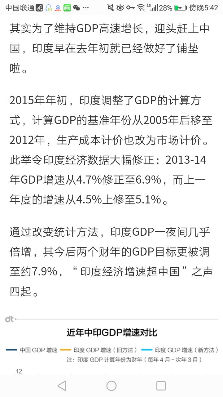 ট ইট র 周而复始 大厦崩塌 最近莫迪老仙更改了gdp计算模式 硬是把5 7 的增速说成是7 2 一对印度人不管真假激动的不得了感觉印度要天下第一了 其实要改就改成30 这样不就更嗨了 所以说吧 你这个数据随便改 印度人生活水平能到我们一半算我们输