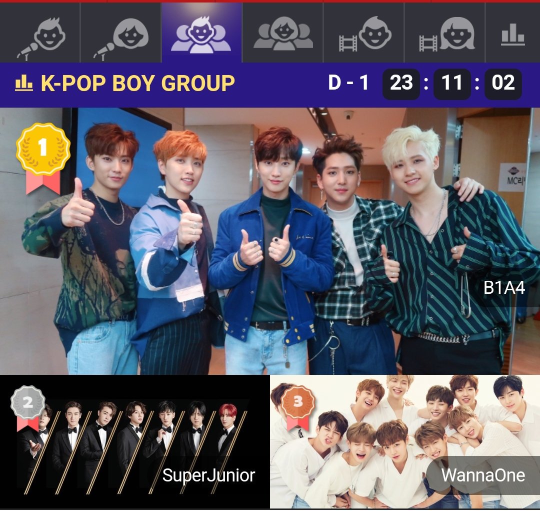 Kstar_hotnews's tweet photo. 🔊 NameSNS Notification
The ♥️Today's heart♥️ Top Raking
(#KPOP #Boy_Group)
👉 Give Heart : https://t.co/QxT2ac97FP
🔰 You can Give to Star Today's heart
📅 Current Ranking
1. #B1A4》
2. #Superjunior 》
3. #WannaOne》
#namesns #KPOP #Todaysheart https://t.co/WU9SPSFQXA