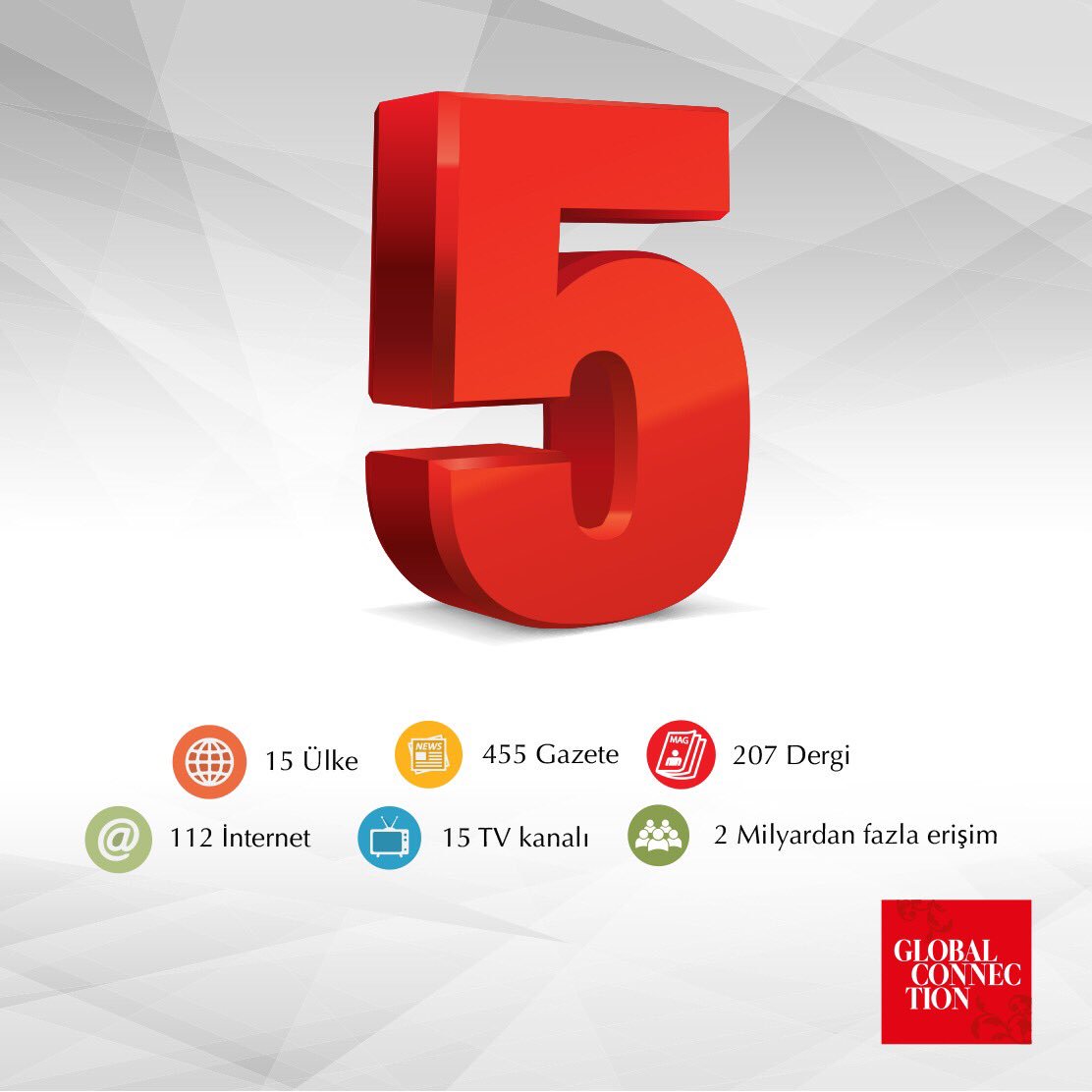 GCMediaGroup's tweet photo. Global Connection 5 yaşında! 5 yılda; 15 ülkede 455 gazete, 207 dergi  112 internet yayını ve 15 TV kanalında yer aldık. 2 milyardan fazla kişiye eriştik. Bununla birlikte bir de 24 bölüm olmak üzere uluslararası dizi koprodüksiyonu! https://t.co/OQbuCjJdUh