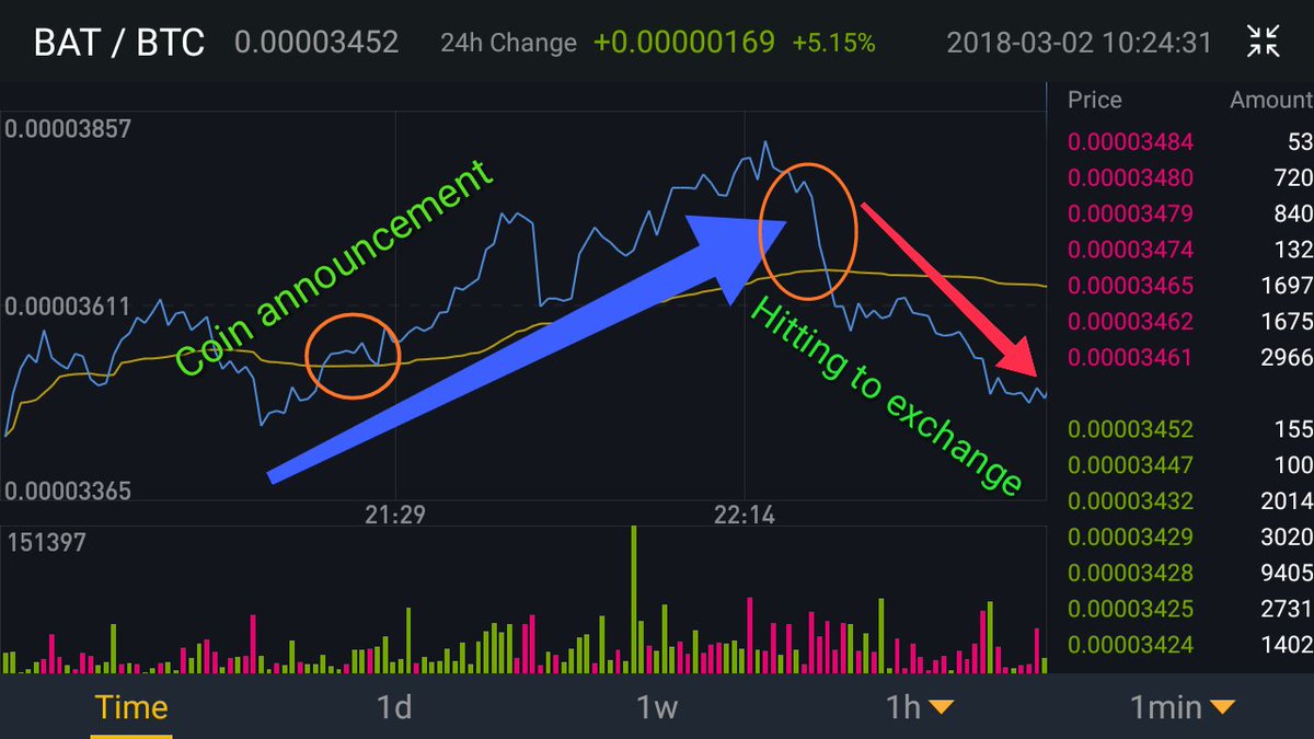 Encrypto5's tweet photo. Seriously? 👉@koinexindia    #koinexindia #Dumping @coincrunchin @CryptoClerk #AE #BAT #coins #cryptocurrency #retweet https://t.co/93WbPmDZf7