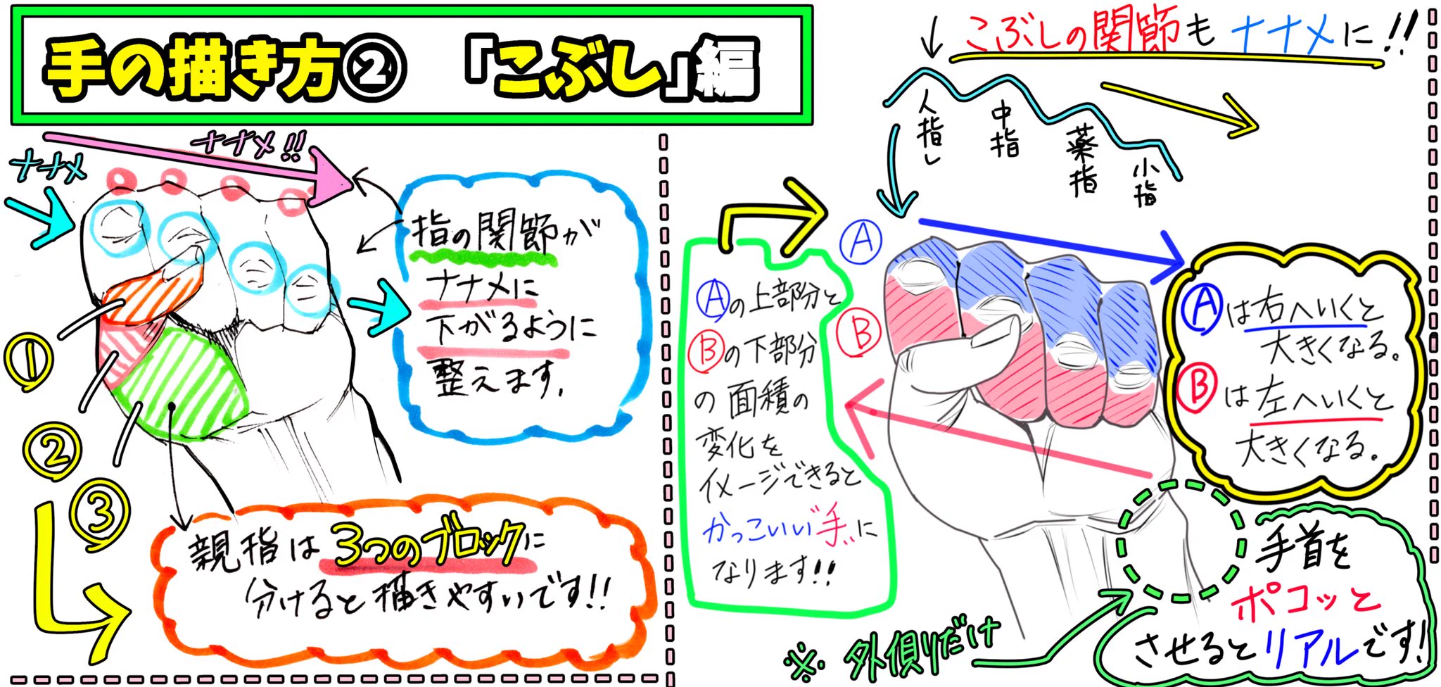 初心者でも簡単に描けちゃう♪「手の描き方」の初歩的マニュアルがこれです。