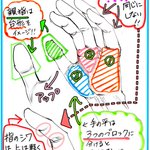 初心者でも簡単に描けちゃう♪「手の描き方」の初歩的マニュアルがこれです。