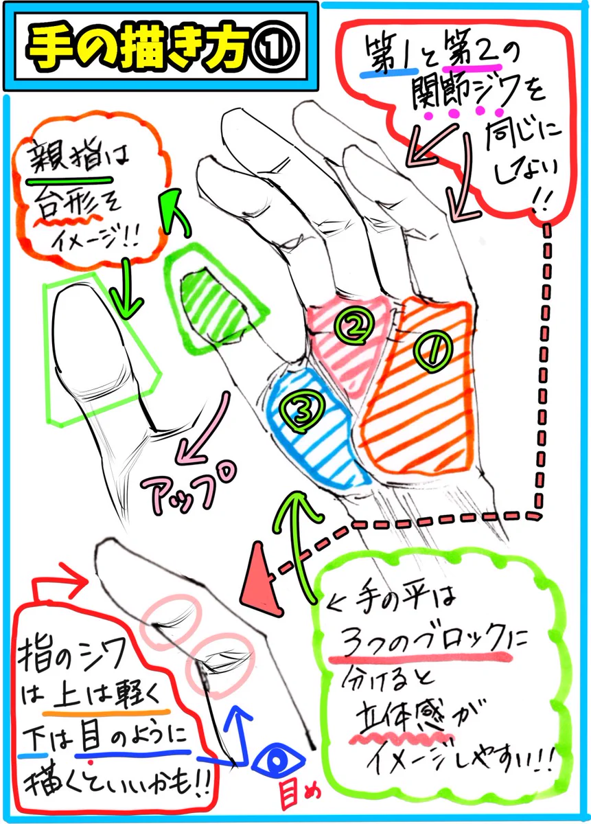初心者でも簡単に描けちゃう♪「手の描き方」の初歩的マニュアルがこれです。