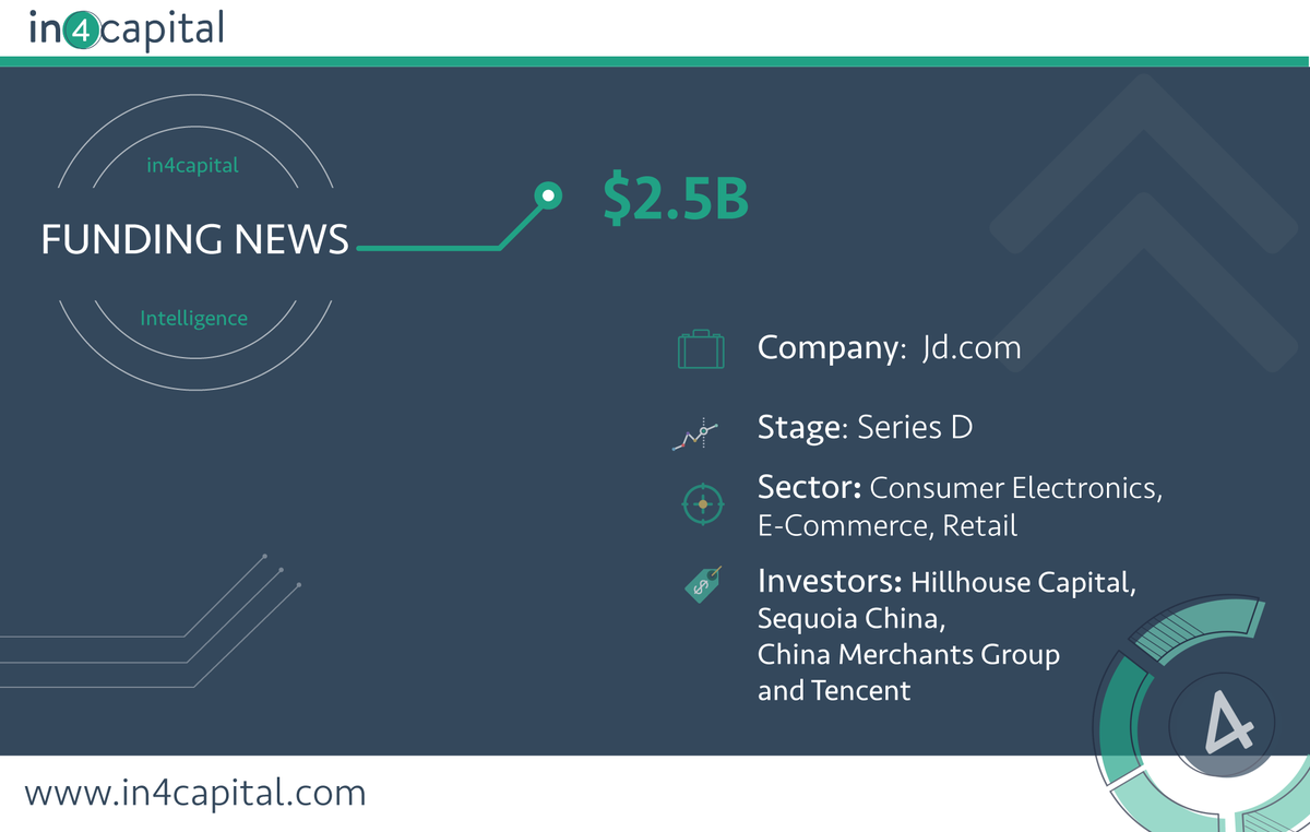 in4_capital's tweet photo. https://t.co/nRxUHyrXdJ Inc said it had raised $2.5 billion for its logistics arm, as the second-largest Chinese e-commerce firm seeks to further bolster its position in online retail in its home country and beyond.
#in4capital #fundingnews #intelligencetool https://t.co/u4euqCJT0L