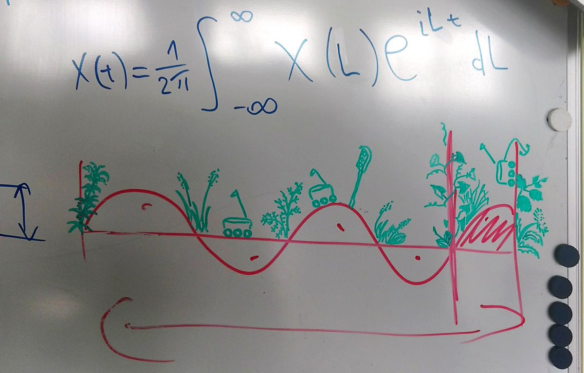 I have no idea what is going on, but this was on our lab whiteboard in the morning. <a href="/StarshipRobots/">Starship Technologies</a> learning new tricks?