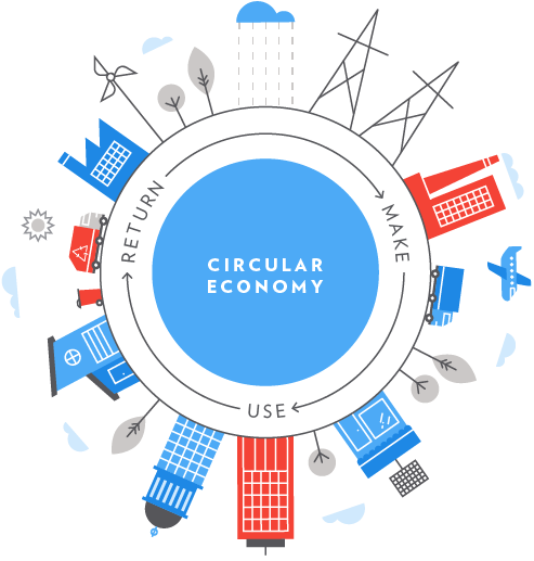 A Circular City Portal as a central source of information to promote circular economy? Take the #PublicFeedack on #CircularEconomy ec.europa.eu/futurium/en/ci…