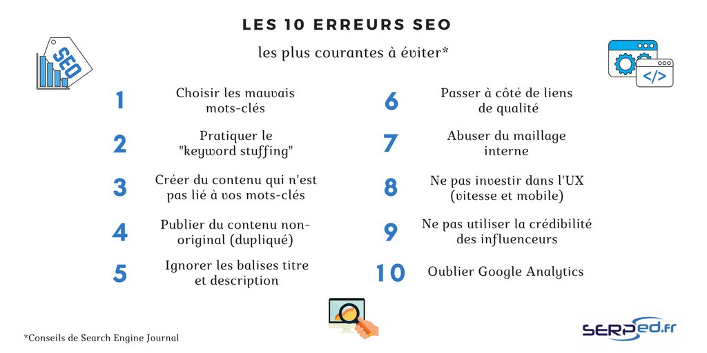 SERPed FR tweet media