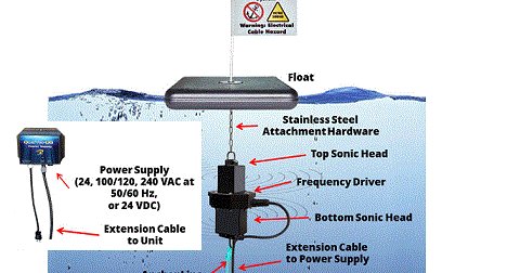 oververde's tweet photo. New to the UK. The Quattro-DB gives 360 degree coverage via four patent pending ultrasonic surface emitters, covering an area of up to 120 acres for blue green algae control and up to 17 acres for green algae and diatom control per unit. https://t.co/OMXQIfJf2f