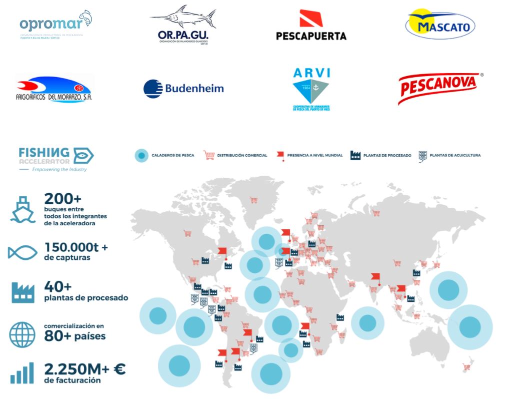 ¡Buenas noticias! Este año participamos en la segunda edición de Fishing Accelerator <a href="/FishAccelerator/">Fishing Accelerator</a>, primer programa de aceleración dentro de la industria pesquera creado para incubar proyectos tecnológicos 👏👏fishingaccelerator.com