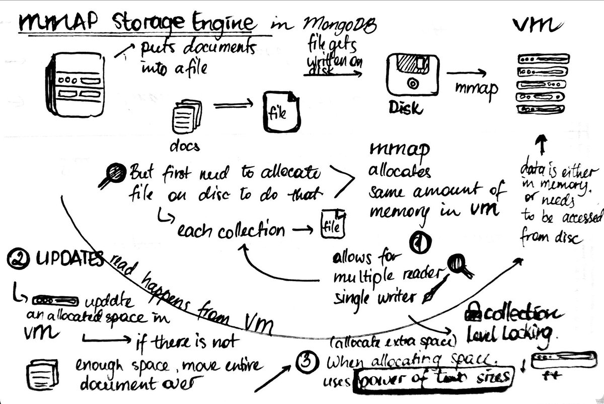MMAP storage engine allocates memory on a VM
