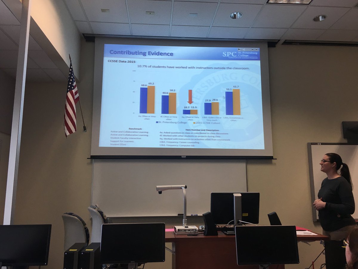 JenniferHaber2's tweet photo. We love looking at data in conjunction with ways to help students. @spcnews #spcollege #getreadyspc https://t.co/GACM80Rib8