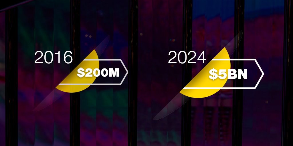 altumea_io's tweet photo. Global GPU as a service market is predicted to exceed $5 billion by 2024, according to a new research report by Global Market Insights. The market is booming due to an increase in demand for visual effects in gaming and entertainment apps. https://t.co/bPoRxP31RP
