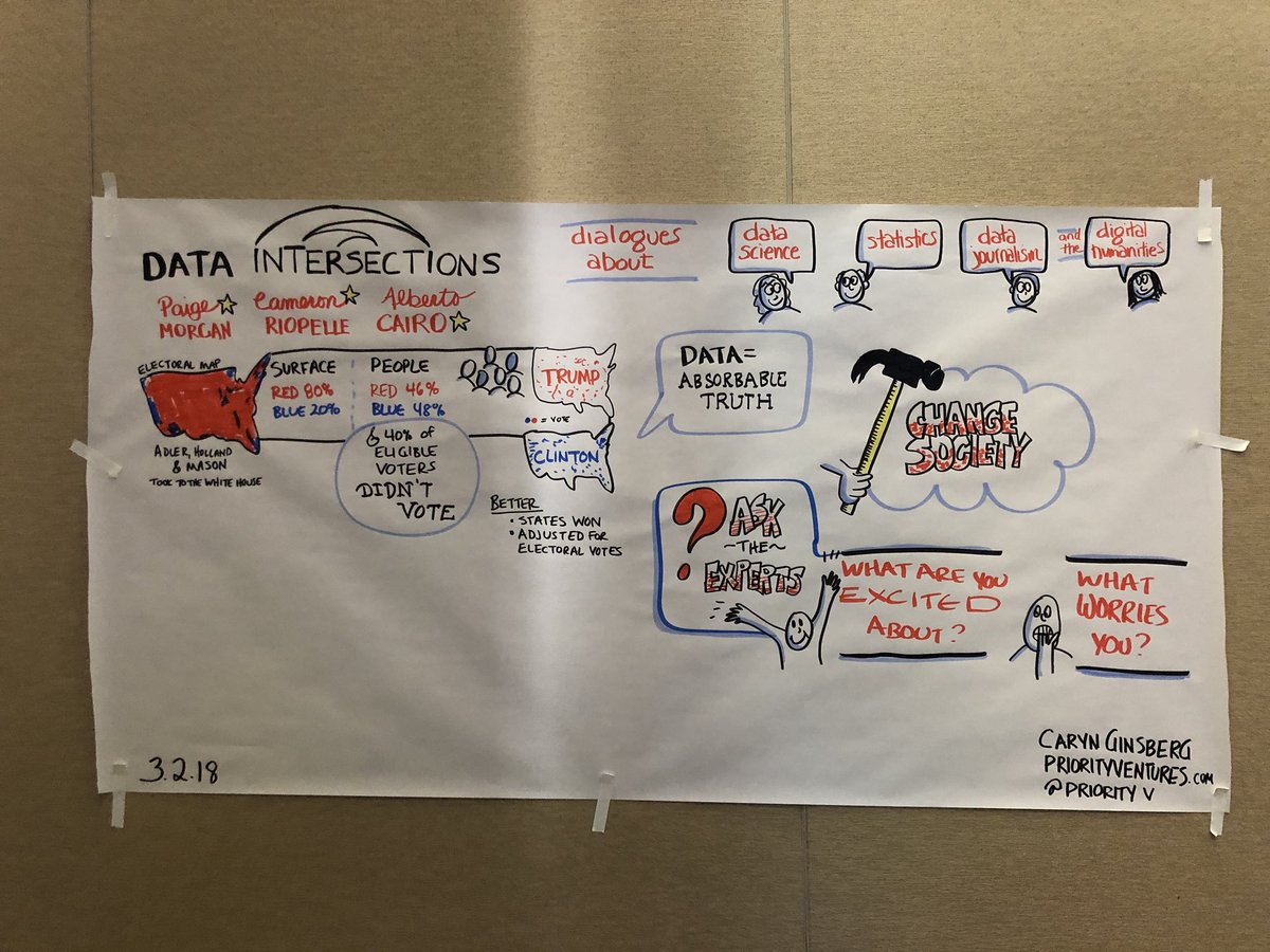 hannahdormido's tweet photo. These are WAY BETTER than my notes. Graphic illustrations by @PriorityV #DataIntersections https://t.co/FgBzvcgeTF