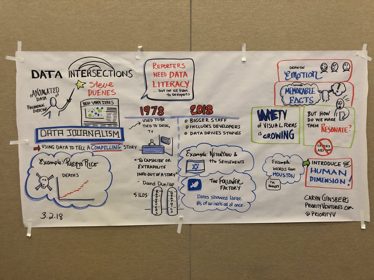 hannahdormido's tweet photo. These are WAY BETTER than my notes. Graphic illustrations by @PriorityV #DataIntersections https://t.co/FgBzvcgeTF