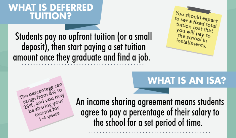 CourseReport's tweet photo. Which #codingbootcamps allow you to pay after you graduate? We just added 2 new #deferredtuition schools to our ultimate guide! https://t.co/XxWctyN3LY https://t.co/bXLKA3bV0q