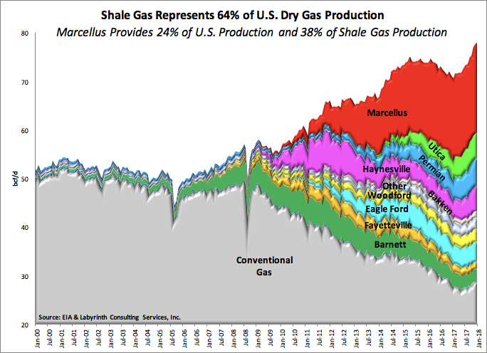 Us Shale Gas Production 2022 – Shale 2022: Top 40 US Shale Players – KXKCUA