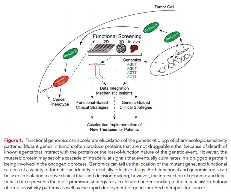 Science_Open's tweet photo. ‘Integrating functional genomics to accelerate mechanistic personalized medicine’: an #openaccess article on #ScienceOpen.
#genomics #personalizedmedicine #medicine #sequencingtechnologies #sequencing https://t.co/zMYnJg0eJb https://t.co/9q3e0o8WSx
