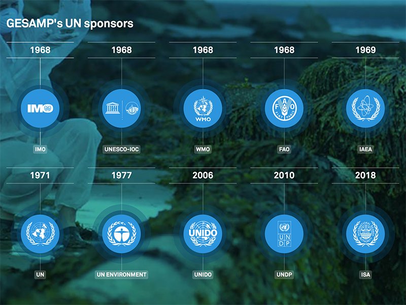 New sponsor joins marine science group: bit.ly/1PjnRpx <a href="/ISBAHQ/">International Seabed Authority</a>