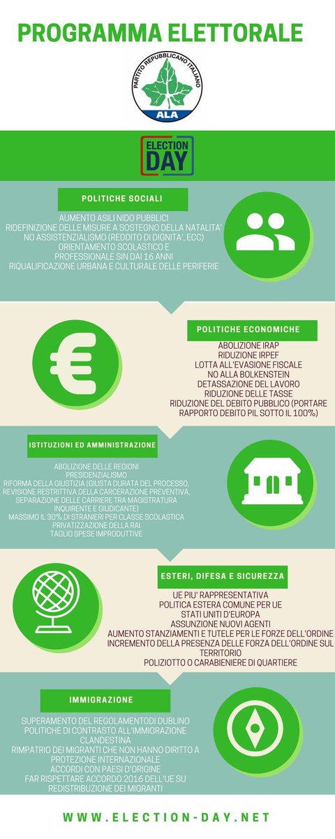 Ancora avete dubbi su chi votare il #4marzo ?

<a href="/repubblicani_it/">Partito Repubblicano</a> 
<a href="/FGRnazionale/">Giovani Repubblicani</a> 

#PRI #FGR
🇮🇹🇪🇺

Un grazie a <a href="/ElectionDay_tw/">Election Day</a>
