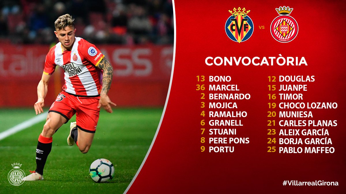 GironaFC's tweet photo. CONVOCATÒRIA | Llista de jugadors que viatjaran a Villarreal.
#VillarrealGirona https://t.co/bhjqHt1Ojg
