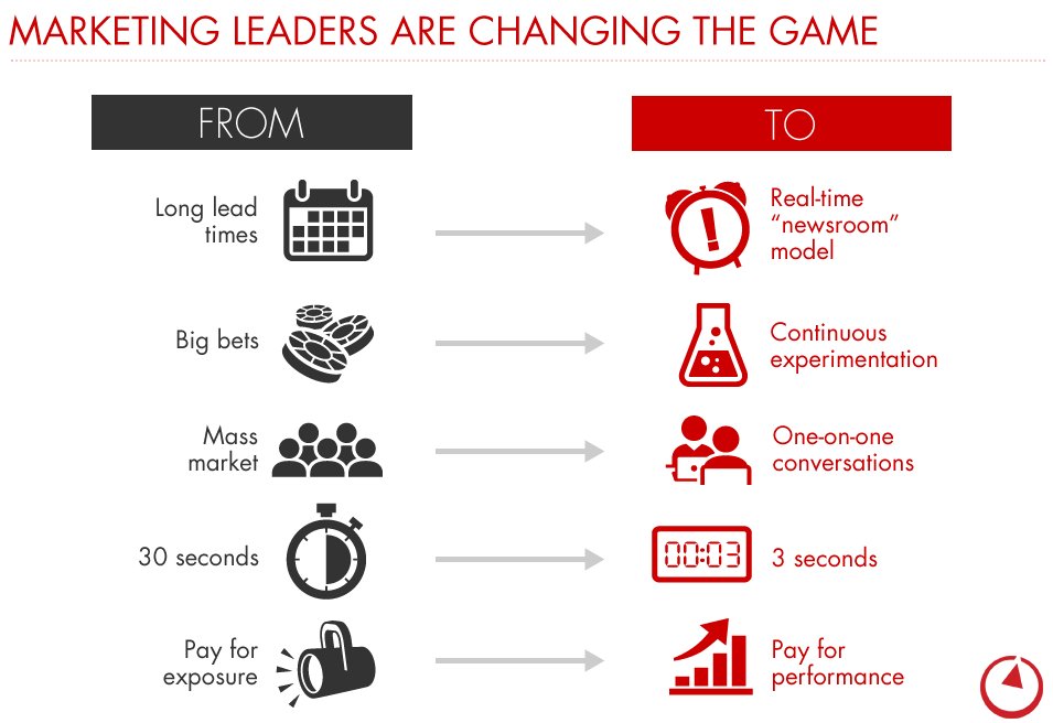 BainInsights's tweet image. INFOGRAPHIC: How the top 20% of marketers are shifting focus for better results. spr.ly/6013DPvSz