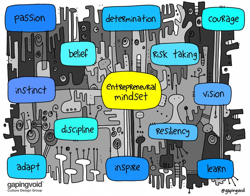 ChrisRawlinson's tweet photo. The key attributes of an entrepreneurial mindset, as drawn by the wonderful @hughcards #Entrepreneurship https://t.co/5sFWoCpmTj