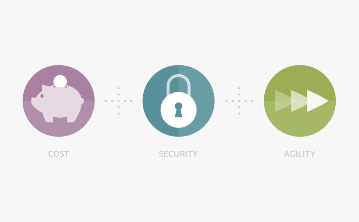 ubuntu's tweet photo. Ready to remobilise your #StuckStack infrastructure and regain organisational agility? Get our four point plan! https://t.co/8eZ1LAsvzC https://t.co/Jy8fhN6pso