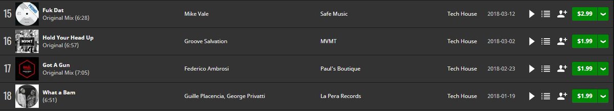 .<a href="/GrooveSalvation/">Groove Salvation</a>'s 'Hold Your Head Up' continues to climb the <a href="/Traxsource/">Traxsource</a> #TechHouse chart - currently #16!

traxsource.com/track/4951965/…