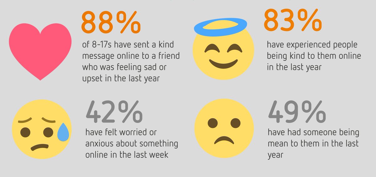 UK_SIC's tweet photo. Our Safer Internet Day research looks at the role that technology plays in young people’s relationships #SID2018 https://t.co/mqI4kjsXot https://t.co/8TmeLks2Rq