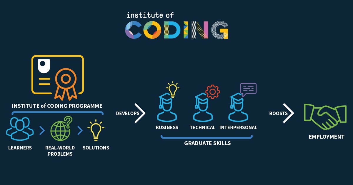 arosha's tweet image. @OUComputing is hiring! Join our Institute of Coding Team
#InstituteofCoding #DigitalSkills @IoCoding
@HEFCE #blockchain #CyberSecurity #DataScience #LearningAnalytics #openinnovation
open.ac.uk/about/employme…
