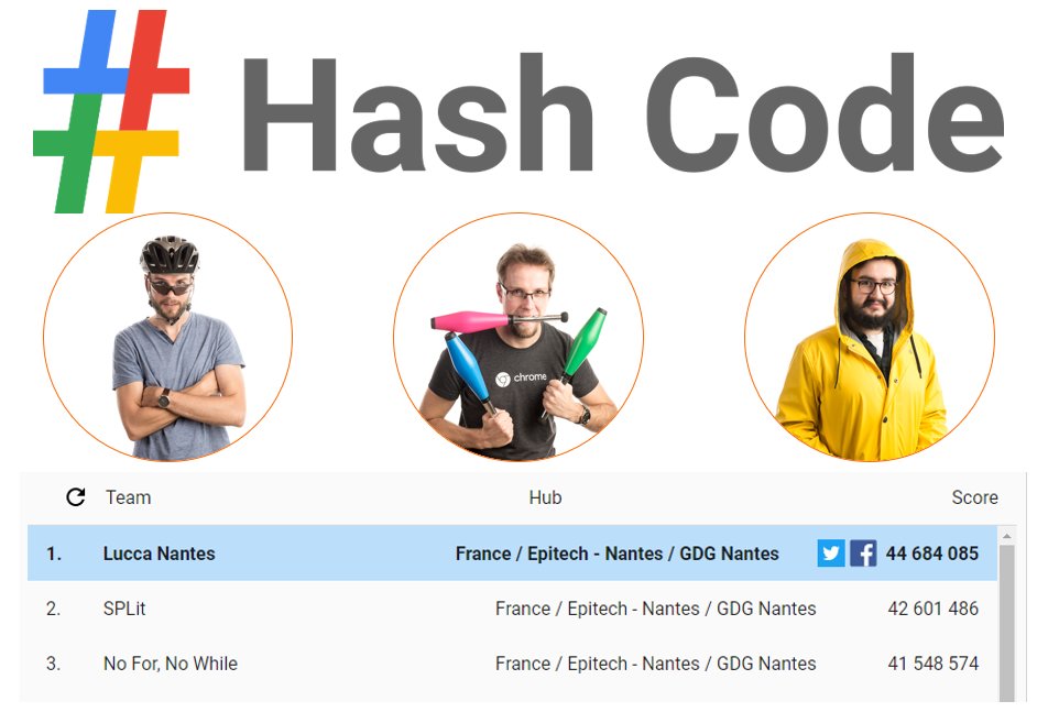 LuccaSoftware's tweet photo. Félicitations à @borismoriniere, @francois_camus et @jefbinomed arrivés premiers du concours Google #hashcode2018 sur #Nantes et dans le premier quart des meilleures équipes françaises. #soproud 👏🎉 Et bravo @EpitechNantes, @gdgnantes et @onepoint pour l'organisation ! https://t.co/UbFraUxoGS