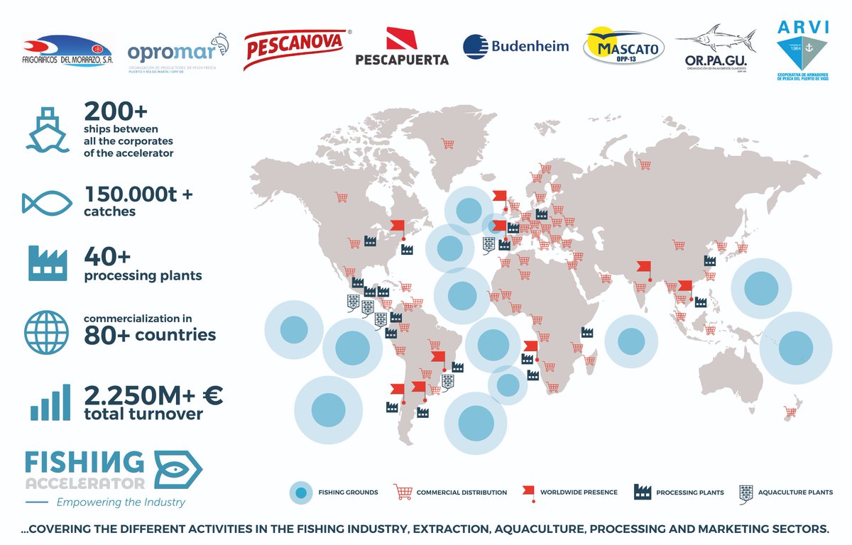 Here we go!
Fishing Accelerator is a unique program that connects the ambition of leader companies in the fishing industry with cutting edge technology from startups and companies worldwide. Come and See!

fishingaccelerator.com/en/