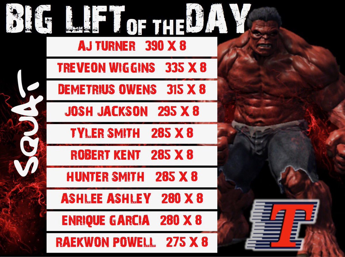 ToombsFootball1's tweet photo. BEAST BOARDS OF THE WEEK! #squatday #embraceThegrind #climbThemountain https://t.co/PvXg8PrGMA