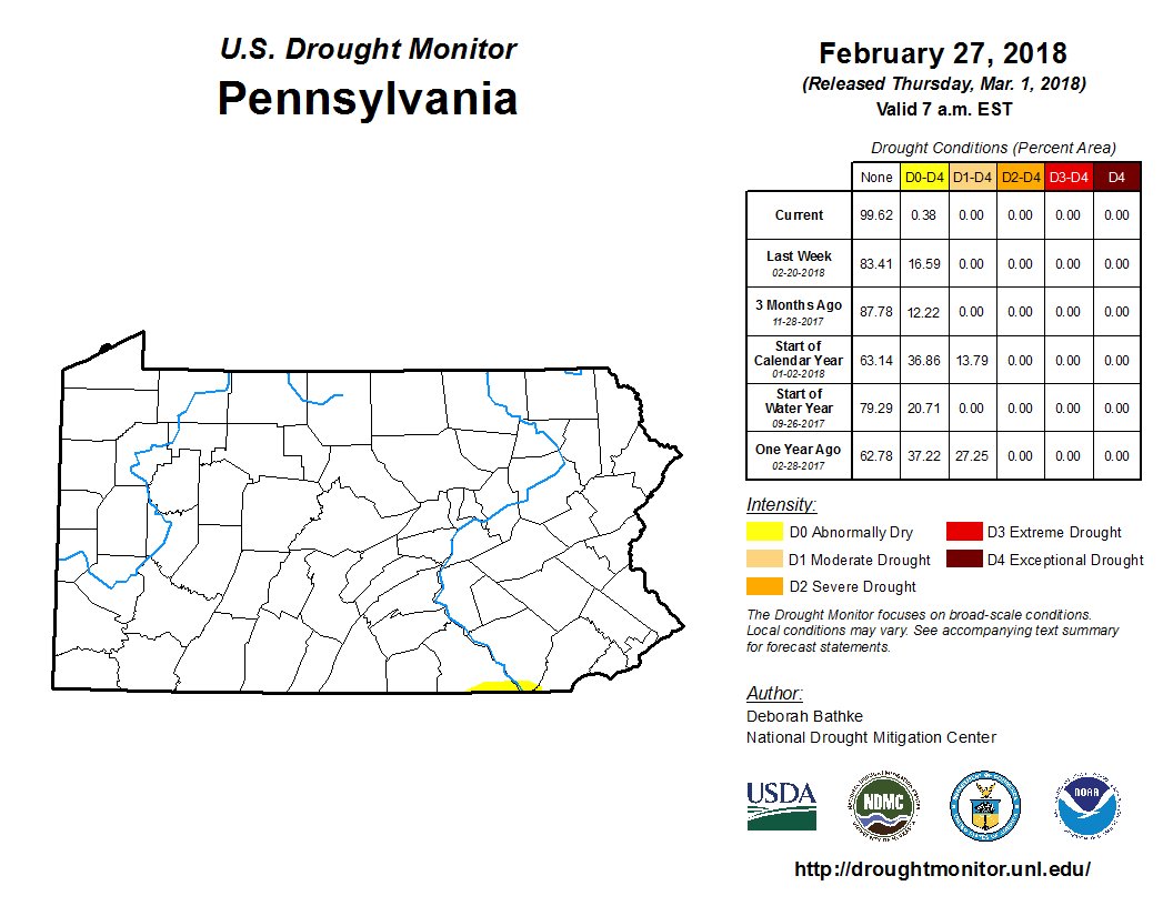 NOAANCEI's tweet photo. February 27: Rainfall in Pennsylvania nearly erased lingering abnormal dryness in the eastern half of the state #PAdrought https://t.co/hs7rCpQMsY #DroughtMonitor #PAwx https://t.co/hM7ukC7s88